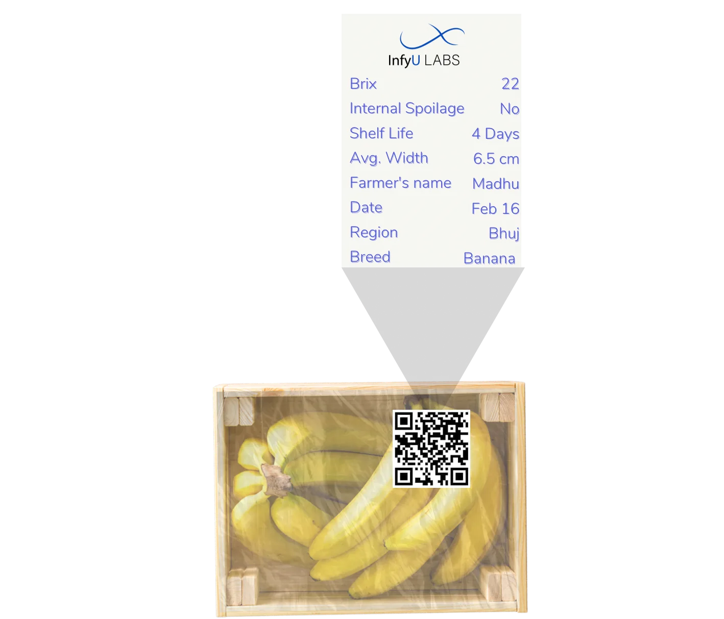 InfyQR traceability