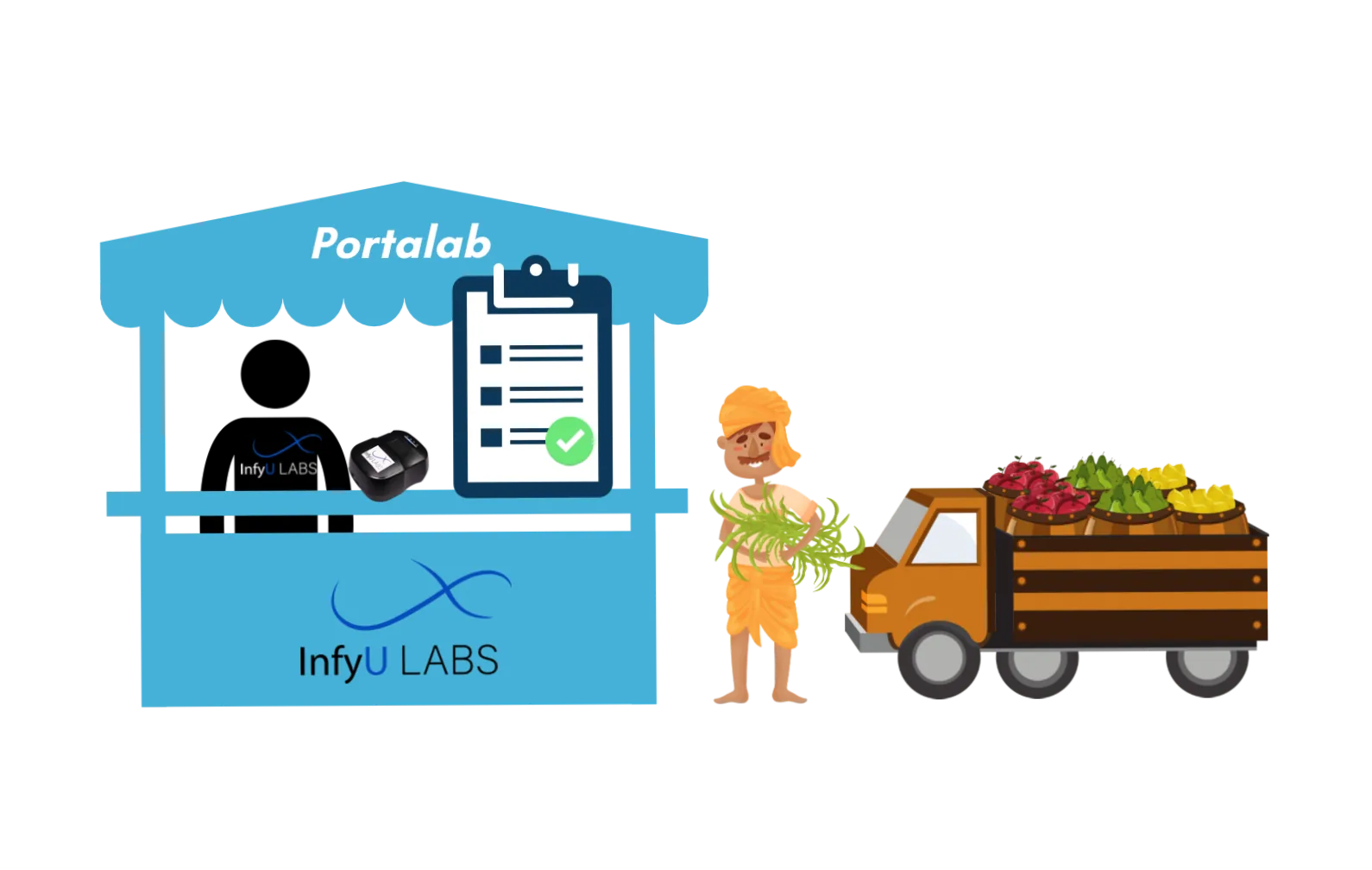 PortaLabs testing centers